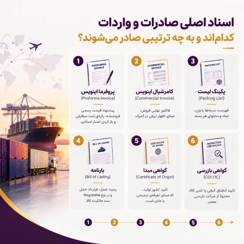 اسناد صادرات و واردات